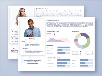 Personas for the Insurance Project