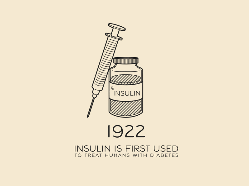 104,029 Insulin Images, Stock Photos & Vectors | Shutterstock