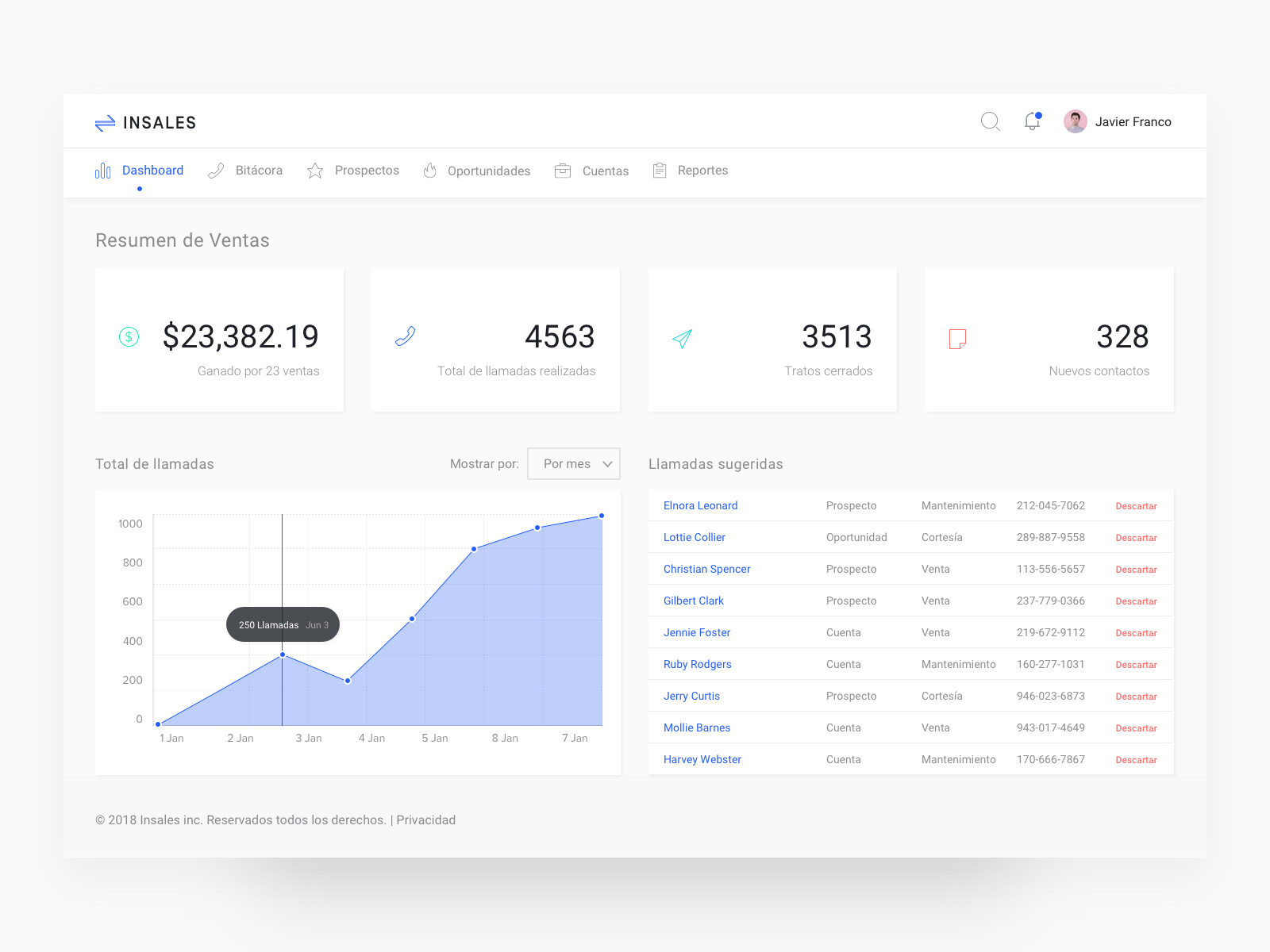 Sales Dashboard