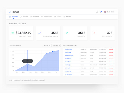 Sales Dashboard dashboard ui design ui visual design