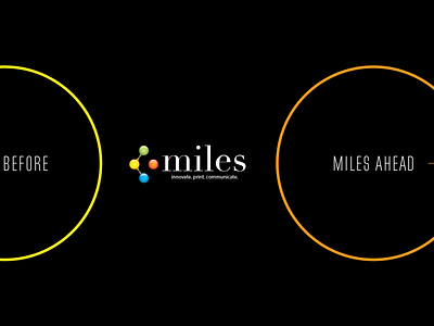 Miles Before - Miles Ahead