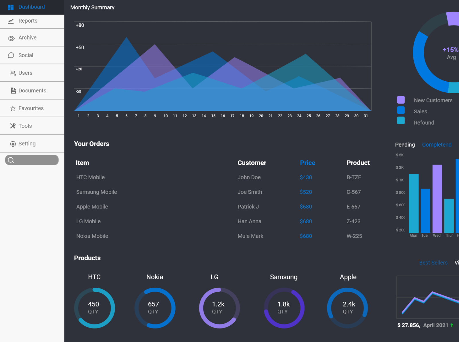 Dashboard Design by vincent Nyumba on Dribbble