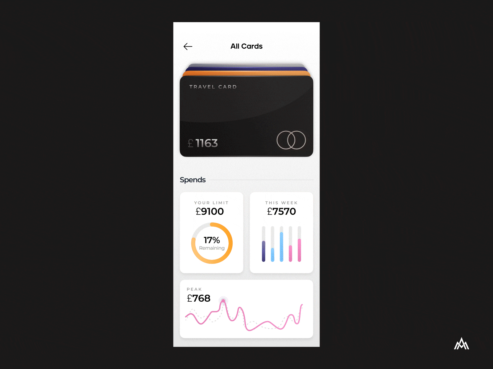 Credit Card - Animated Mobile Flow