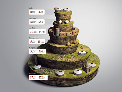 Area & population 3D infographics for corporate monthly bulletin