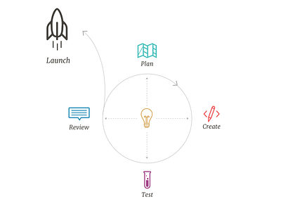 Approach. approach content design graphic icons process visualization