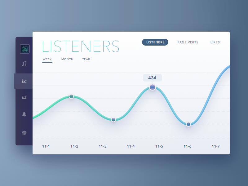 Analytics Chart by Remi Chu | Dribbble | Dribbble