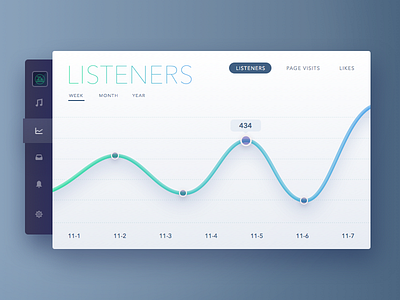 Analytics Chart