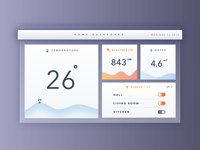 Home Monitoring Dashboard