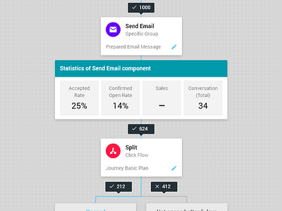 Whiteboard Builder application design architectural planner campaign design interaction marketing material design startup ui user interface ux whiteboard