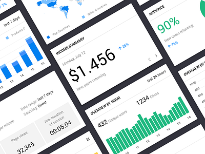 Analytics Design System chart design system figma material design ui user interface ux widgets