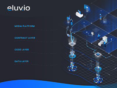 Eluvio :: Homepage Illustration blue computer diagram homepage illustration infographic internet isometric security streaming technology video
