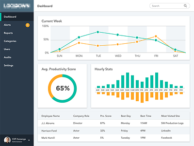 Dashboard Concept for Unreleased App clean dashboard data graphs logs tracking