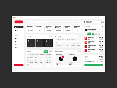 Restaurant Admin Dashboard admin admin dashboard concept dashboard dashboard ui design fast food food monitor order restaurant ui