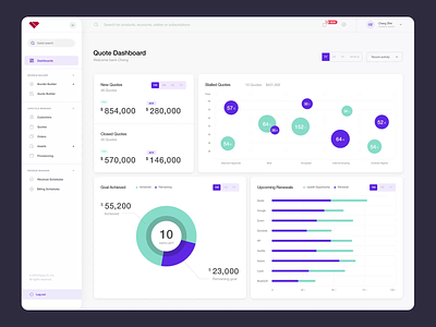 Sales dashboard data visualisation admin analytics dashboard dashboard interaction data data visualisation finance financial interface sales