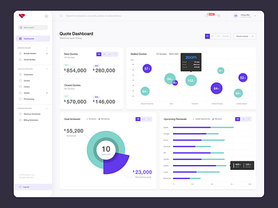 Sales dashboard data visualisation by Robin Holesinsky on Dribbble