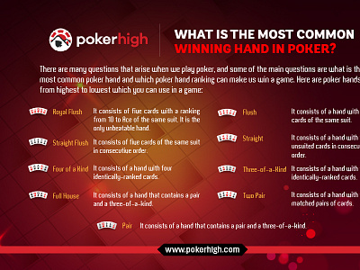 Official Poker Tournament Rules