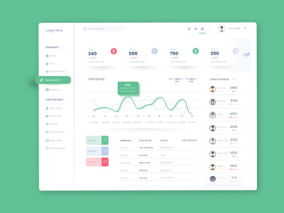 Dashboard Design