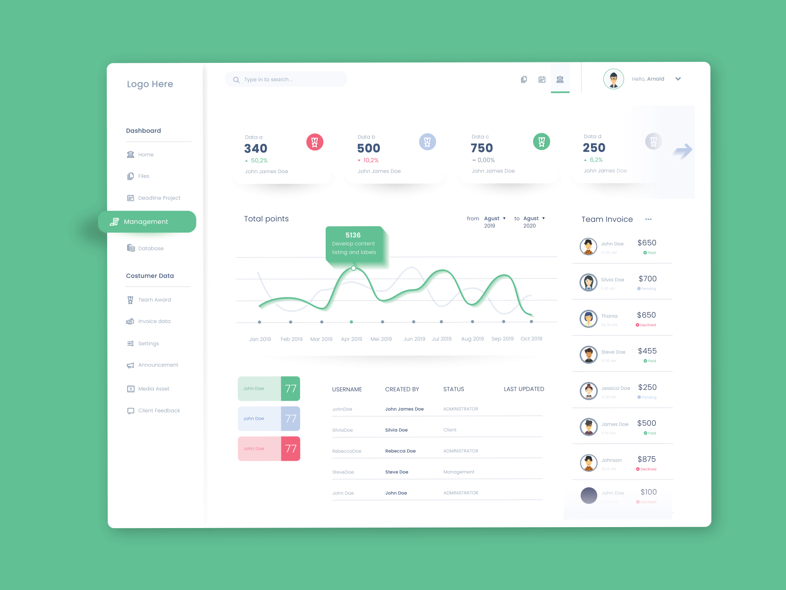 Dashboard Design by Arnold Naci on Dribbble