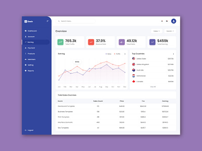 Dashboard Design