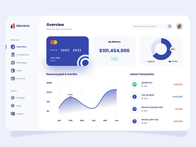 Finance Modern Website Dasboard