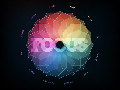 Focus Manifesto design poster