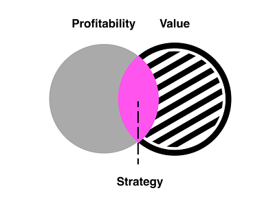 Strategy Venn design strategy