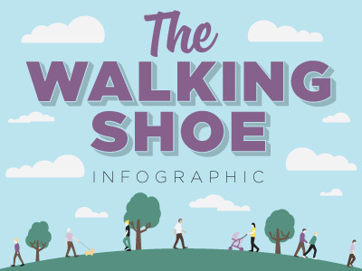 Walking Shoe Inforgraphic