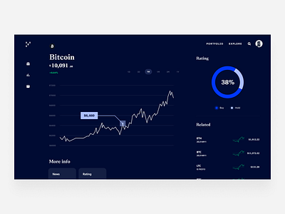 Concept blockchain crypto cryptocurrency dailyui dashboard ui uiux