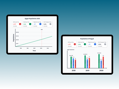 Analysis Chart design ui ux