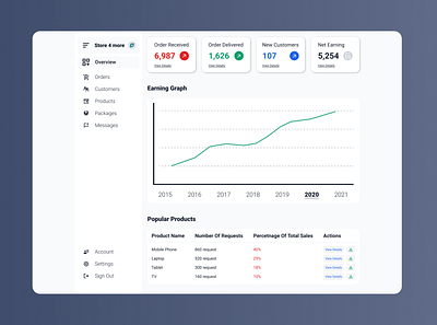 Monitoring Dashboard design ui ux