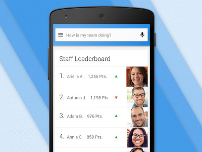 Staff Leaderboard dashboard design google leaderboard material philosophie retail store