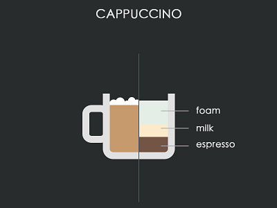 Cappuccino X-ray