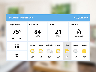 Smart Home Monitoring Dashboard alarm dashboard electricity home interface iot smart thermostat weather