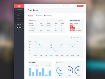 Non.li dashboard dashboard nonli