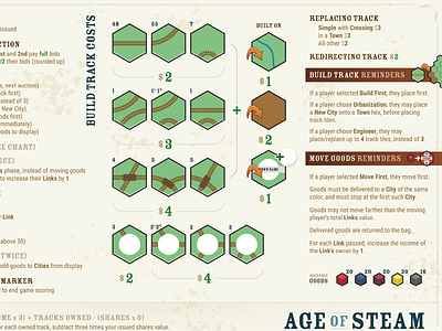 Age of Steam Player Aid