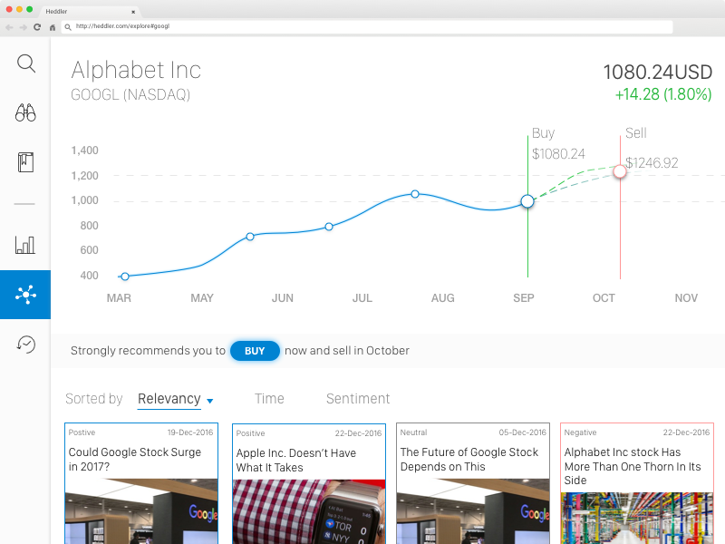 AI assisted stock trading by Paul V John on Dribbble