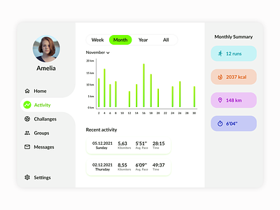 Monitoring Dashboard📊 app design ui uidesign ux