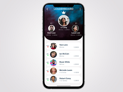 Leaderboard Concept for Fitness Cycling App adobephotoshop adobexd autoanimate dailyui019 dailyuichallenge design fitnessapp leaderboard mobileappdesign mockups uidesign uxdesign