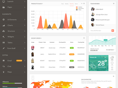 Marche Dashboard (Freebie) by Jahangir Alam Jisan on Dribbble