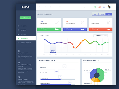 SkillFab Dashboard