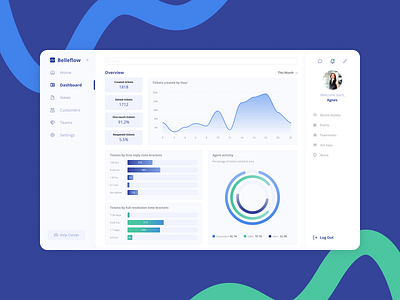 Customer Service Dashboard design ui ux web