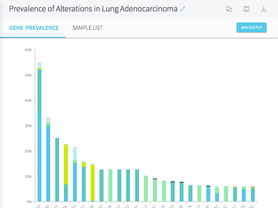 Analytics Data Viz analytics bar graph charts color exploration dashboard data data viz graph longtail visualization