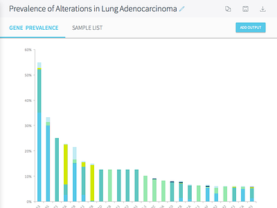 Analytics Data Viz