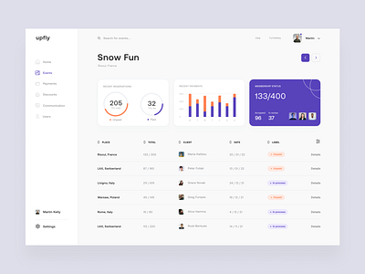 Upfly app crm dashboard design desktop event graph minimalistic table travel ui ux