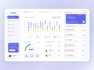 E-wallet dashboard by Layo on Dribbble