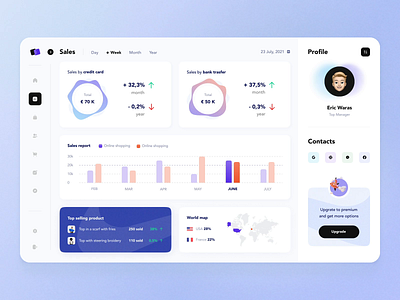 Flick dashboard adaptive after effects animation branding dashboard design finance flat home layo motion design motion graphics responsive sales studio ui user experience user interface ux
