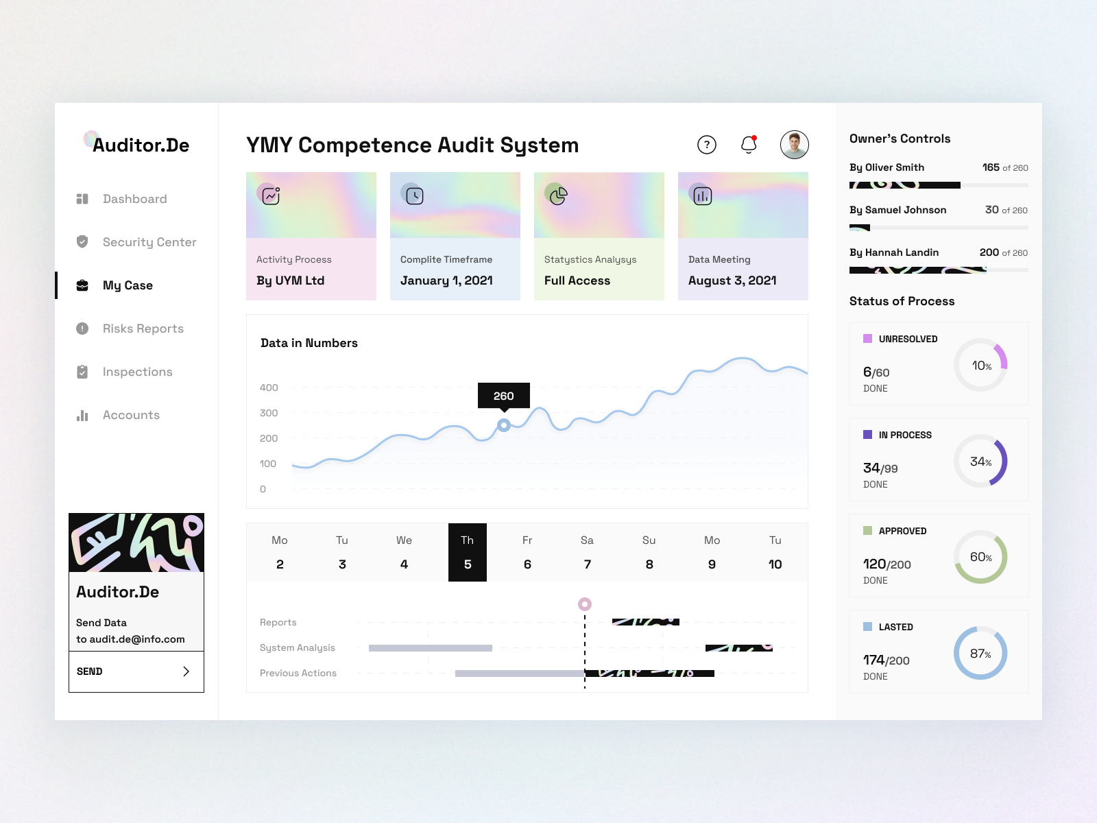 Auditor.De - analytic dashboard