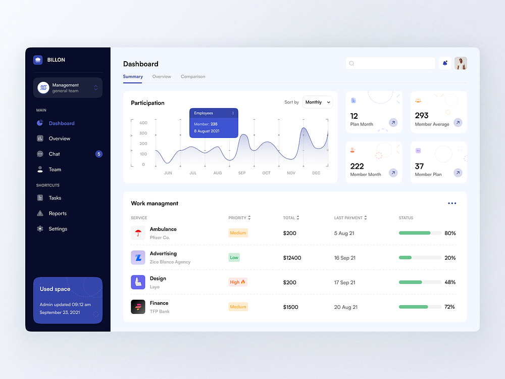 Billon dashboard by Layo on Dribbble