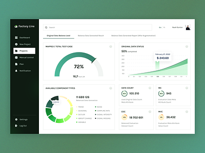 Factory line dashboard