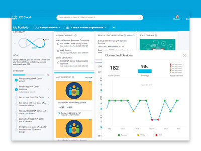 Early Stages of Cisco CX UX/UI Update